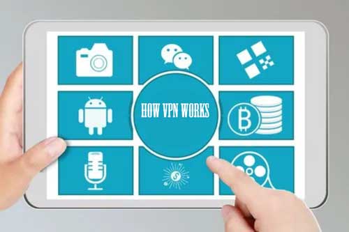 How a virtual private network works